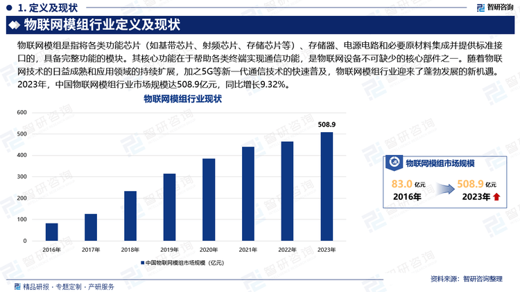 业现状分析及发展趋势预测报告（智研咨询）九游会j9登陆2025年中国物联网模组行(图1)