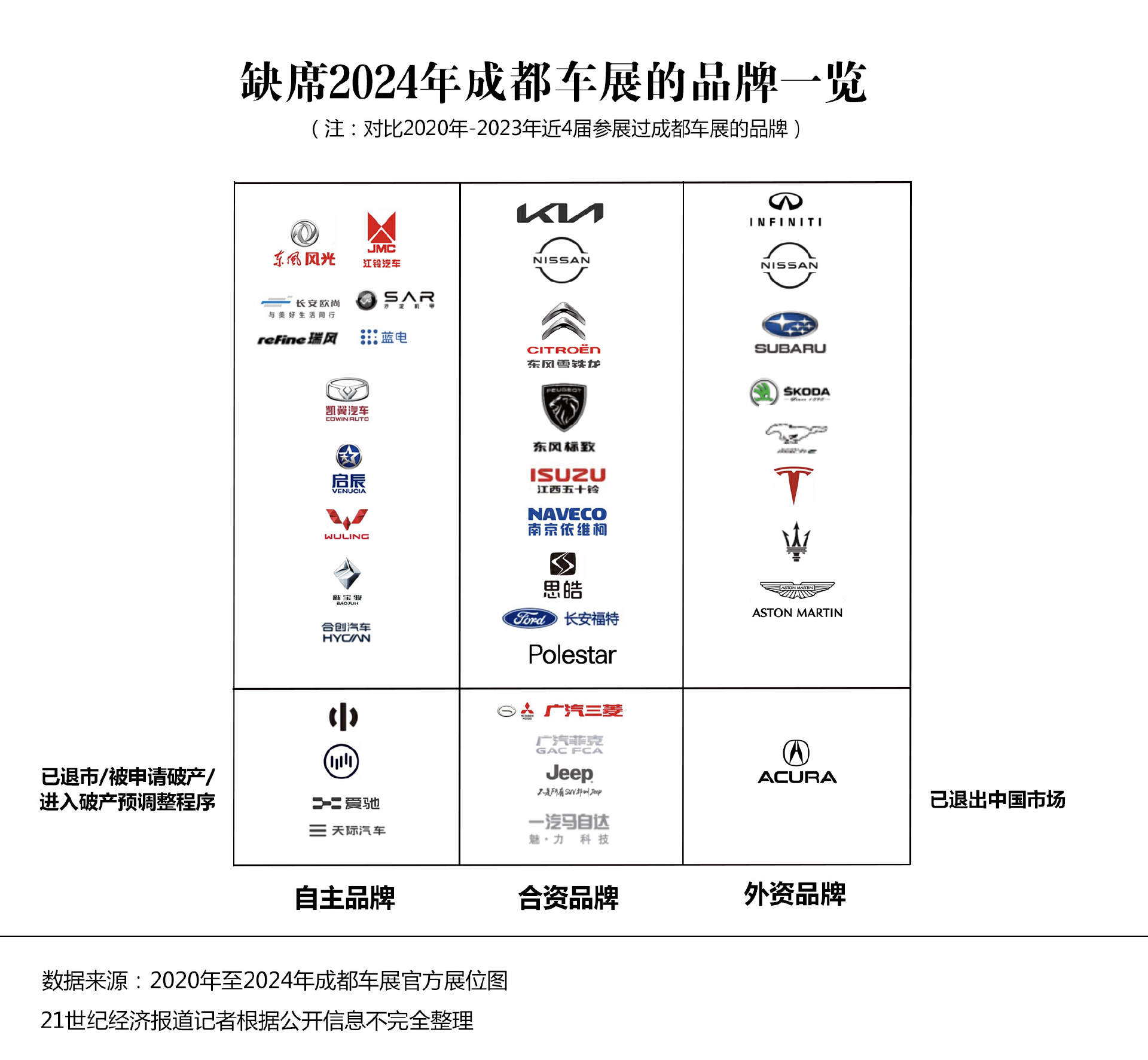 展 6 大趋势盘点：狂欢过后握紧拳头打仗j9九游会真人第一品牌2024 成都车(图1)